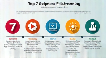 Das sind die Top 7 Schritte beim Filmstreaming