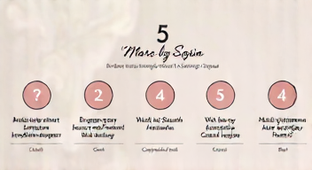 Die 5 meistgestellten Fragen (FAQ) zu "Marc by Sofia"